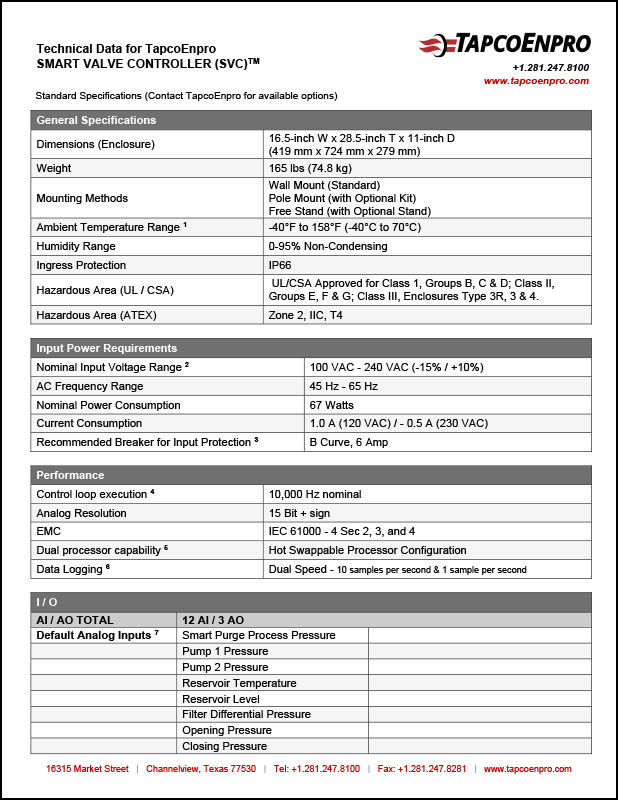 Smart Valve Controller Data Sheet